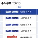 운수회사 대주주는 부자 순위 7위 ㅡ 3조7,252억, 소속 운전기사는 최저임금도 안돼 이미지