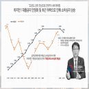 중랑역 이미지