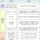 수도권남부서비스 이미지