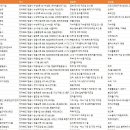 세일자동차공업㈜ | 전라북도 정읍시 공장