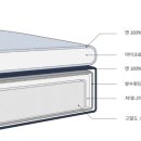 베딩프렌즈 네이버블로그