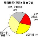 신선마트 이미지