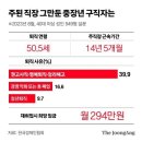 지운푸드 Daum카페