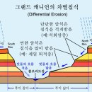 미 서부 5대 케년 외 관광 여행기(7)...버킷리스트 50위 중 1위인 그랜드 캐니언(1) 그랜드캐년 형성의 개괄적인 이해 이미지