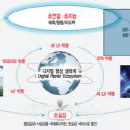 4차 산업혁명의 이해 이미지
