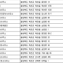 태장훈공인중개사무소 | 옥천부동산