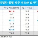 올타구나