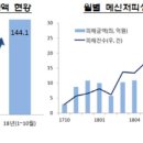 (사)한국정보통신진흥협회 이미지