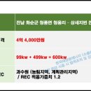청풍 태양광발전소 이미지