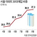 더바잉 이미지