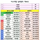 왕들의 이야기(북이스라엘) 10 : 예후(2)(왕하10:28-33)-241006낮(1, 2부) 이미지