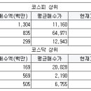 동아수출포장