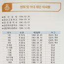 학교법인 경안학원 설립 70주년 기념식 거행 이미지