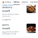 국제통닭김해주촌점