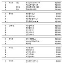 이쉐프의식탁 이미지