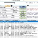 처인 견인차량 보관소 이미지