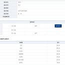 23년 국가직 9급 세무직 합격수기. 노베이스 상황에서 최종 합격한 방법! 이미지