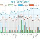 다사랑치과의원 이미지