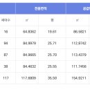 신천아파트 이미지