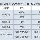 빅골프산업