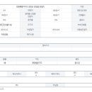 천인공인중개사사무소 네이버블로그
