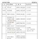 가로가판점 이미지