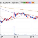 [성문전자] 하이브리드 전기자전거시대 도래로 新성장모멘텀 발생 이미지