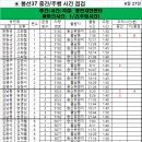 6월 27일 금요일 봉선37번선 중간 주행시간 조착 결과표 이미지