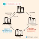 와이에스에이치 티스토리