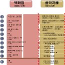 부산의 국제도시 프로젝트 부산롯데타운 이미지