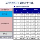 고덕서정 이미지