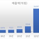 주식회사 에코프로에이치엔 이미지