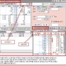 주식거래시간(07:30~18:00)과 사용 메뉴 이미지