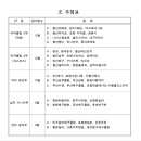 제52회 (사)카네이션 전국 어머니 배구대회 조편성 및 대진표 이미지