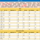 도매시장사거리~도매시장입구 이미지