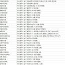 부산남구 한의원