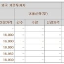포인트 광학 네이버블로그