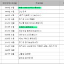 제이디팜 보성농장 이미지