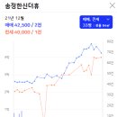 송정한신 네이버블로그