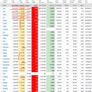 2021년 12월 9(금) : 다시 금리인상 이슈로.., 어제 후유증 수급 행보 이미지