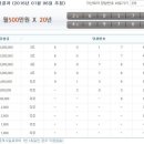 두형복권 이미지