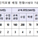 제주국제대학교 교육대학원 이미지