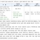 국군간호사관학교 / 2027학년도 우선선발(특별전형)_재외국민 자녀 전형 이미지