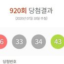 920회 로또 1등 7명 31억씩..경남 양산 한 판매점서 2명 '행운' 이미지