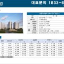 춘천 온의지구 도시개발사업