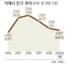 조선업 장기불황으로 인구 25만명선 붕괴된 경남 거제시 이미지