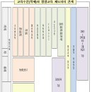 평생교육복지 이미지