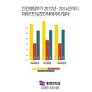 김재연국회의원&#34;총리실 2억원 말고도 안전행정부에서도 3년간 4억 5천만원의 혈세를 대북전단 살포단체에 지원 이미지