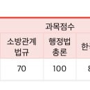 2022년 9급 소방직 최종합격 수기 이미지