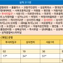 서부초등학교삼거리 이미지